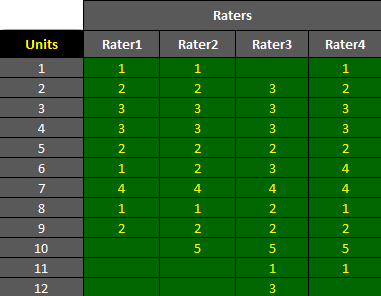 raw ratings from 4 raters