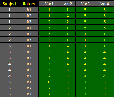 Rating data in a long format from 3 raters