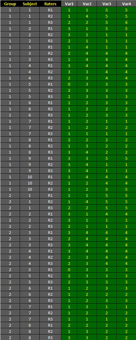 rating data by subgroup to be processed by AgreeStat360