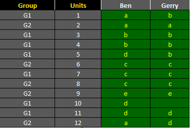 ratings from 2 raters