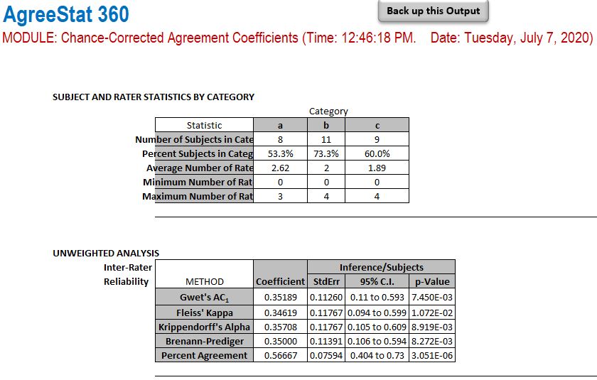 agreement coefficient among 4 raters