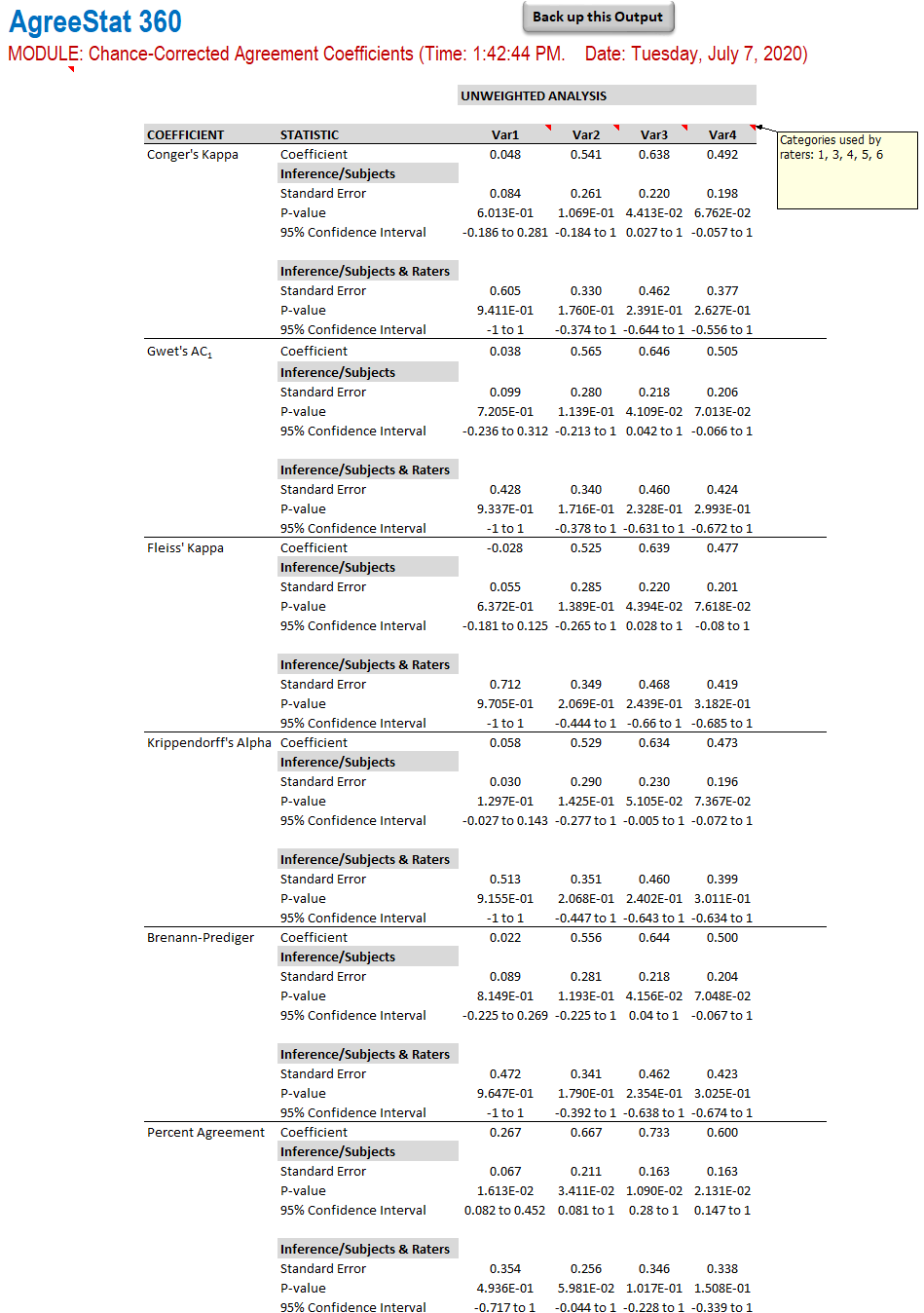 AgreeStat360 output: unweighted analysis in 4 variables