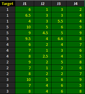 intraclass correlation coefficient for 3 raters