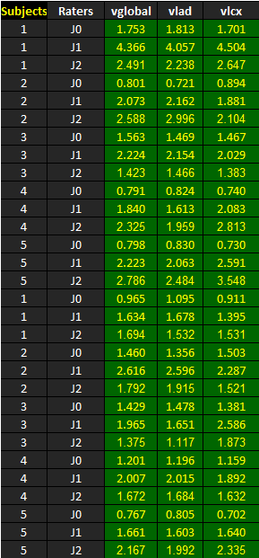 inter-rater reliability data in the long format