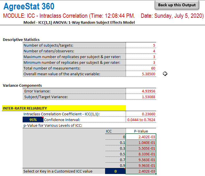 agreestat360 output / intraclass correlation coefficients 