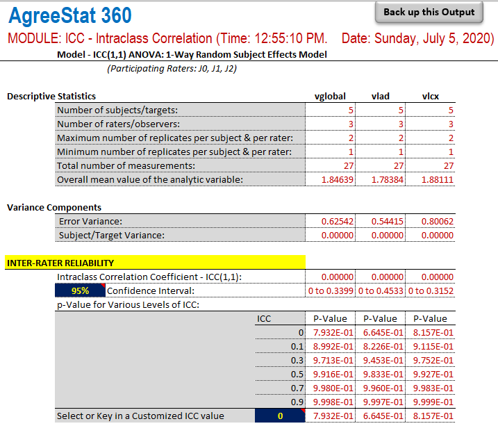 AgreeStat360 output / intraclass correlation