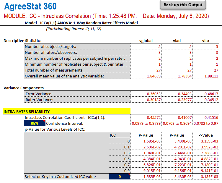 AgreeStat360 output / intraclass correlation