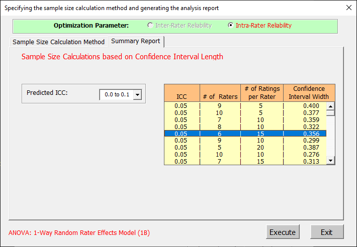 intraclass correlation sample size determination under the one-way random rater effects model