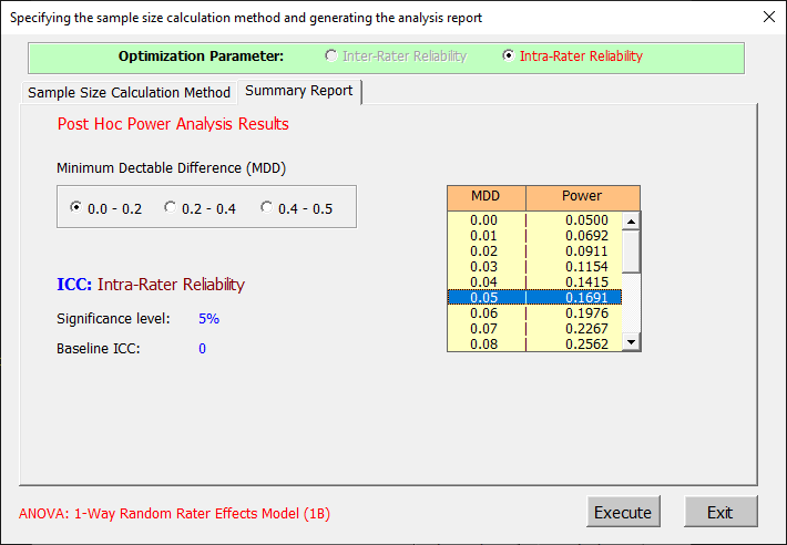 intraclass correlation sample size determination under the one-way rater effects model